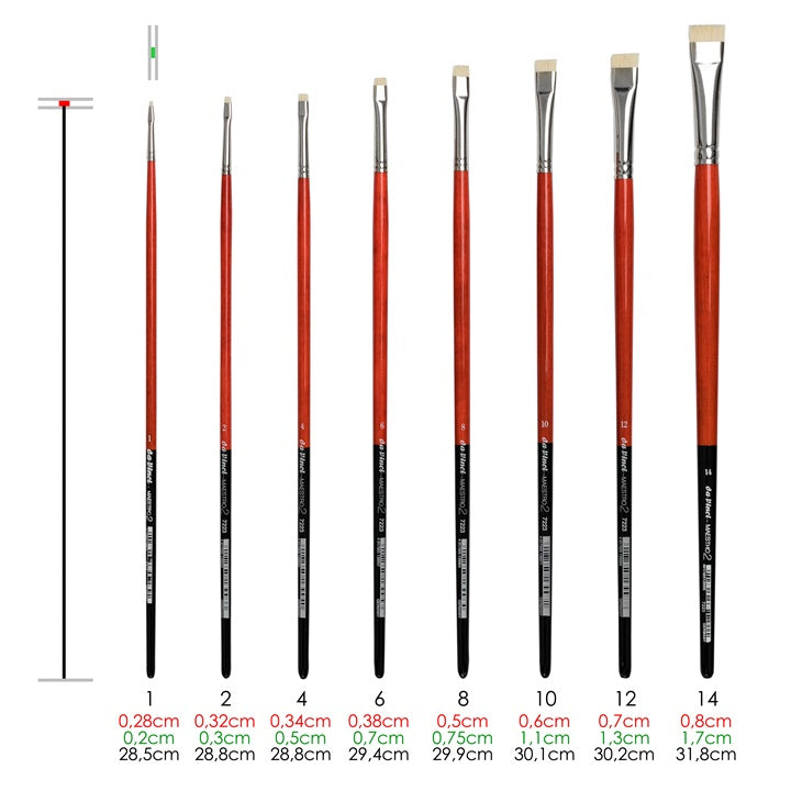 Четка за сликање da Vinci Maestro 2 7223 - 6